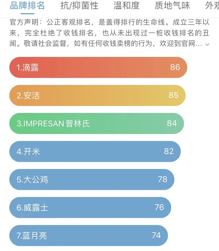 有了这5款衣物消毒液,内裤和袜子也能一起洗