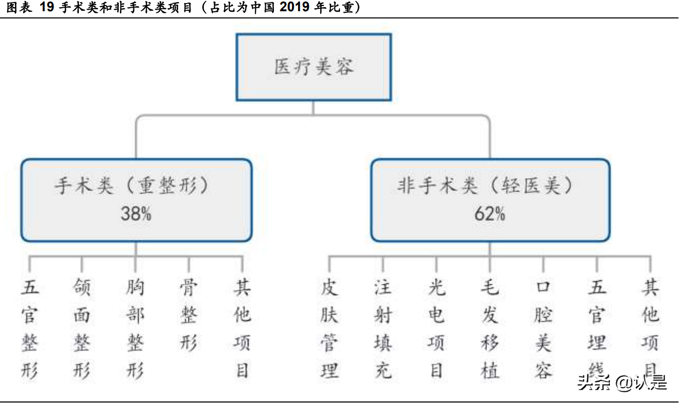 四环医药专题报告：“乐”享发展，“葆”持美丽