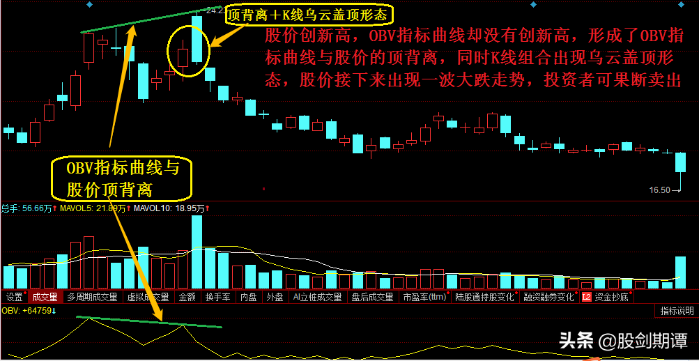 比成交量更好用的庄家克星——OBV指标