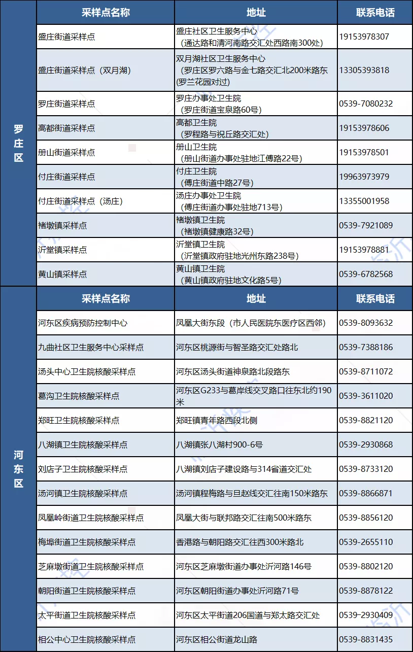 临沂市疾控中心发布紧急健康提示！日照通报确诊病例最新情况