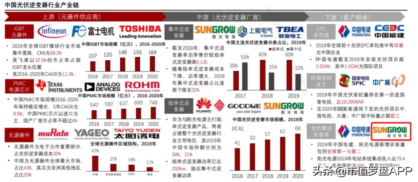 盈利能力逆势增长，储能龙头的成长空间到底有多大？