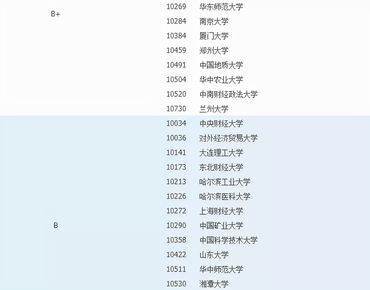 行政管理专业考研难吗？择校指南来啦