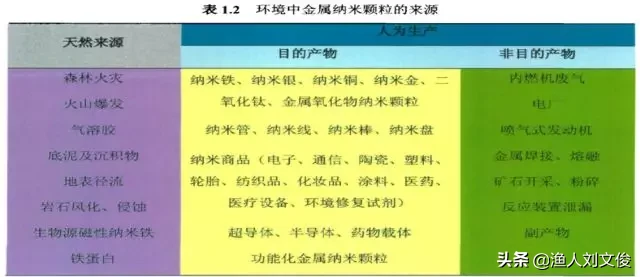 納米銀用于水產(chǎn)養(yǎng)殖有利或有弊否？納米銀是什么究竟有何奇特之處