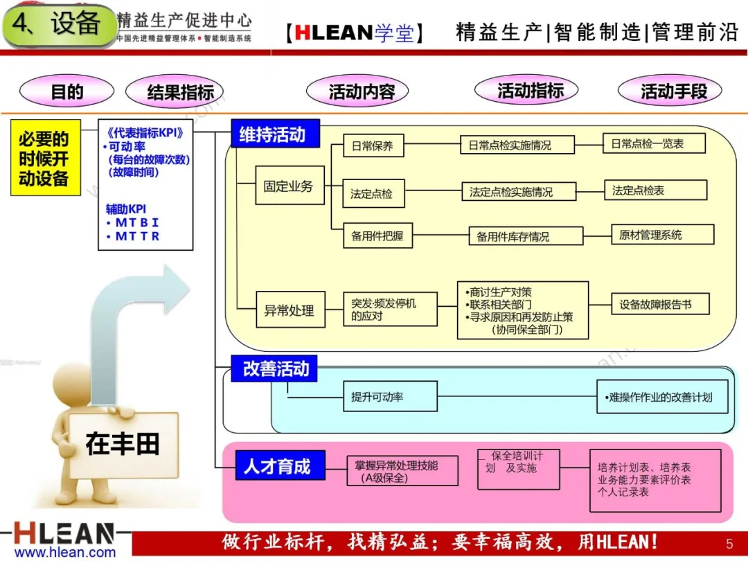 「精益学堂」丰田精益七大任务