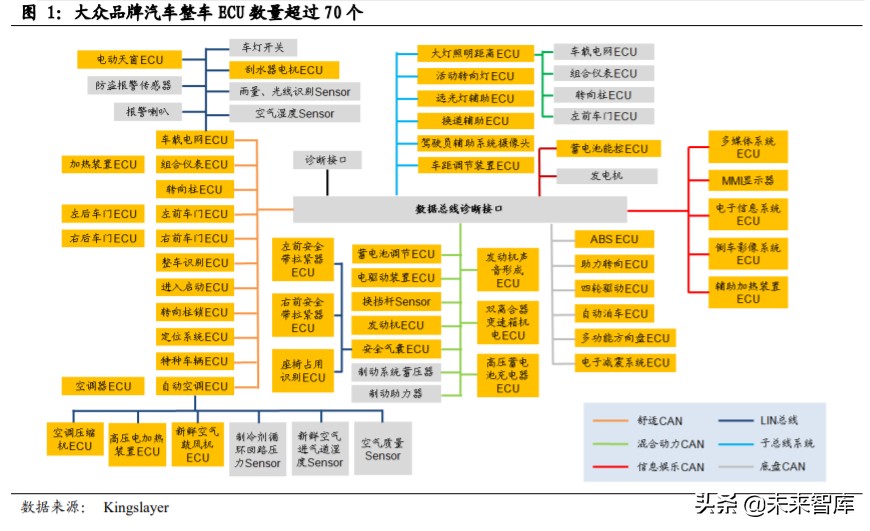 汽车电子电气架构专题报告：从特斯拉看汽车电子电气架构变革