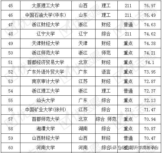 國際貿(mào)易專業(yè)排名_上海貿(mào)易學(xué)校貿(mào)易專業(yè)_貿(mào)易專業(yè)介紹ppt