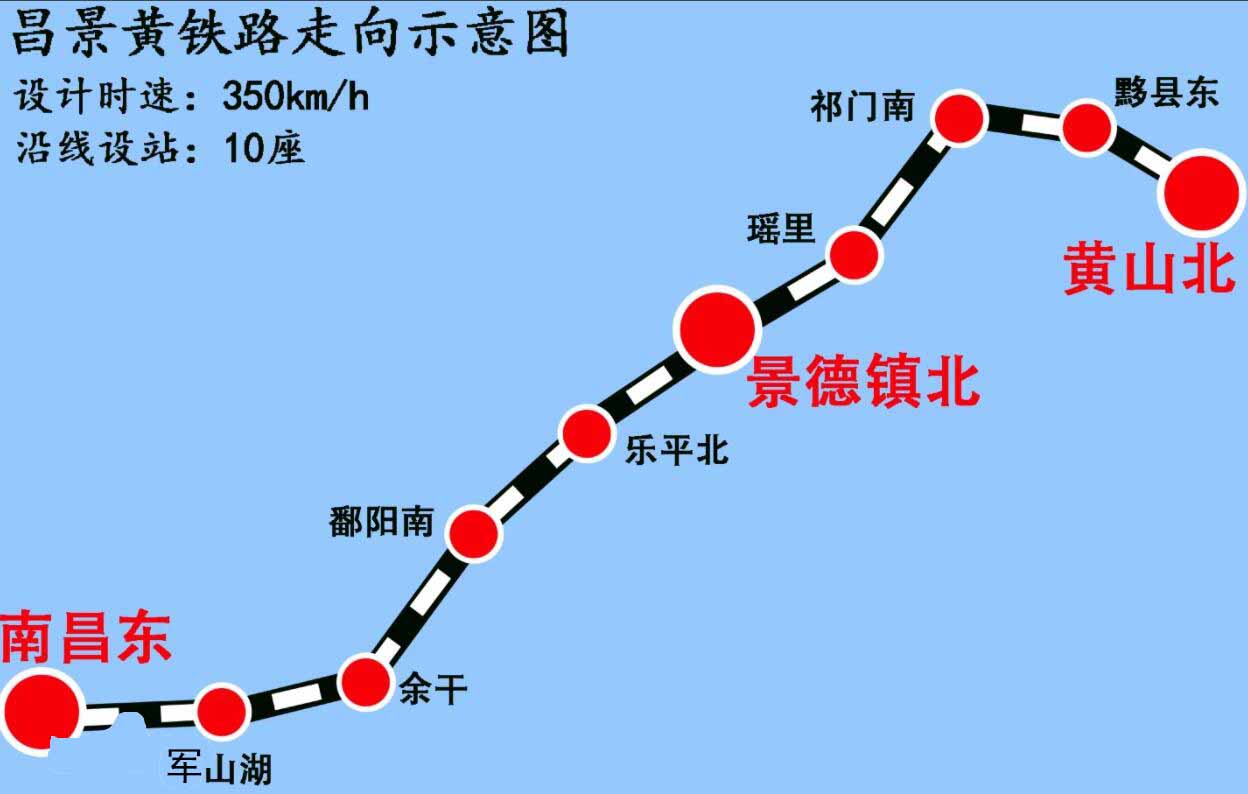 江西建一条高速铁路，对接安徽，沿线多地将实现高铁“零”的突破