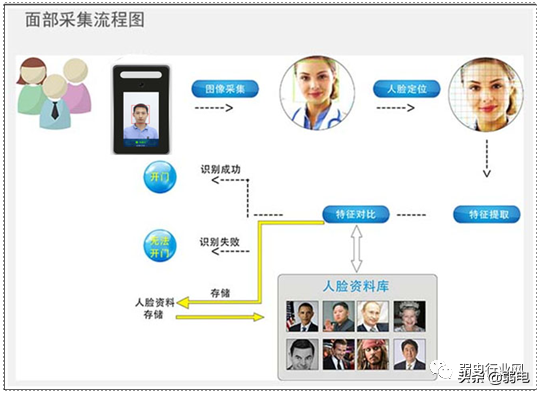 人脸识别闸机系统解决方案