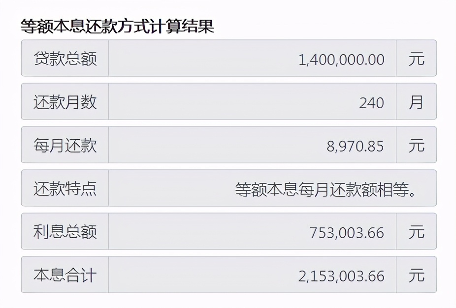 买房该“多贷款”还是“少贷款”，差别大？经济学家给出了答案