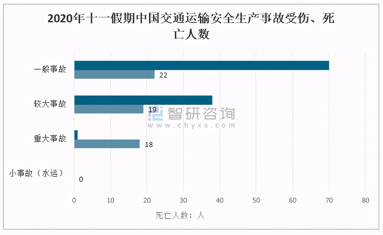 2020全国共发生道路交通事故2020辽宁省道路交通事故赔偿标准