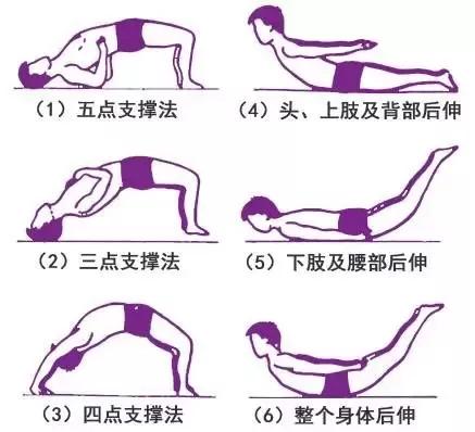 腰痛腿麻怎么办？是椎间盘突出了吗？
