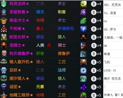 dota自走棋英雄昵称汇总表分享