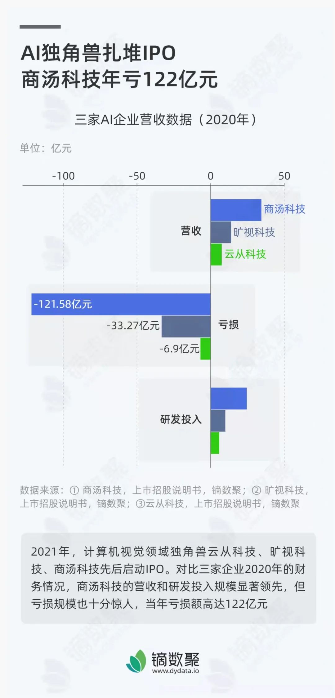 互联网的未来我不知道，但是互联网的现在真的很香