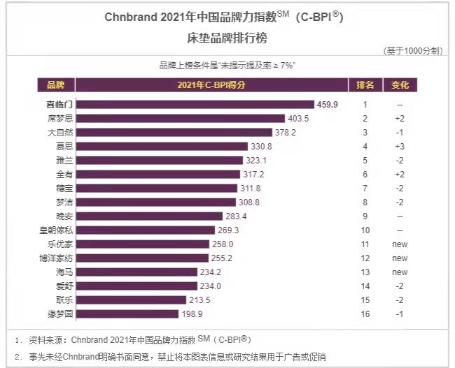 顶流男星代言国潮睡眠品牌，中式审美的胜利