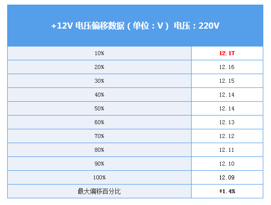 爱国者ES750电源评测：轻松驾驭高端电竞平台的神器