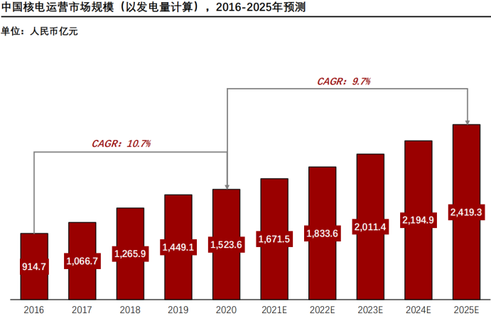 脱水研报：第四代核电技术之钍基熔盐堆（TMSR）前景