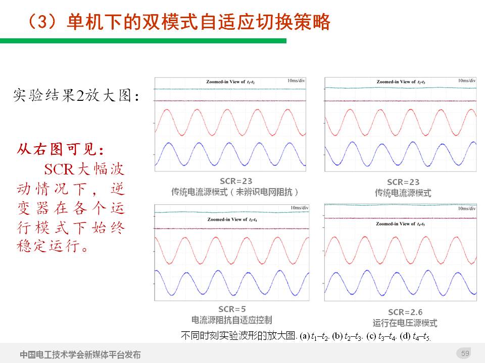 技術報告：高滲透率新能源發電并網逆變器的阻抗自適應雙模式控制