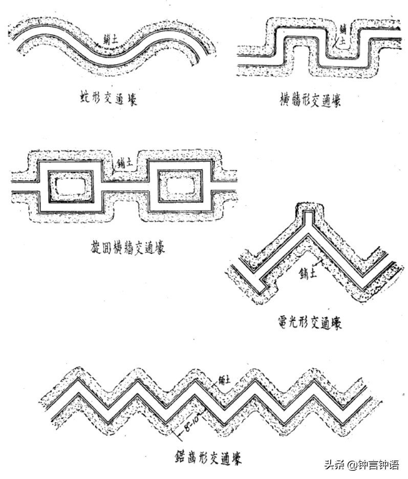 �ڵ�Խ�ã����Խ�ã�ǳ̸ս���еĲ�������