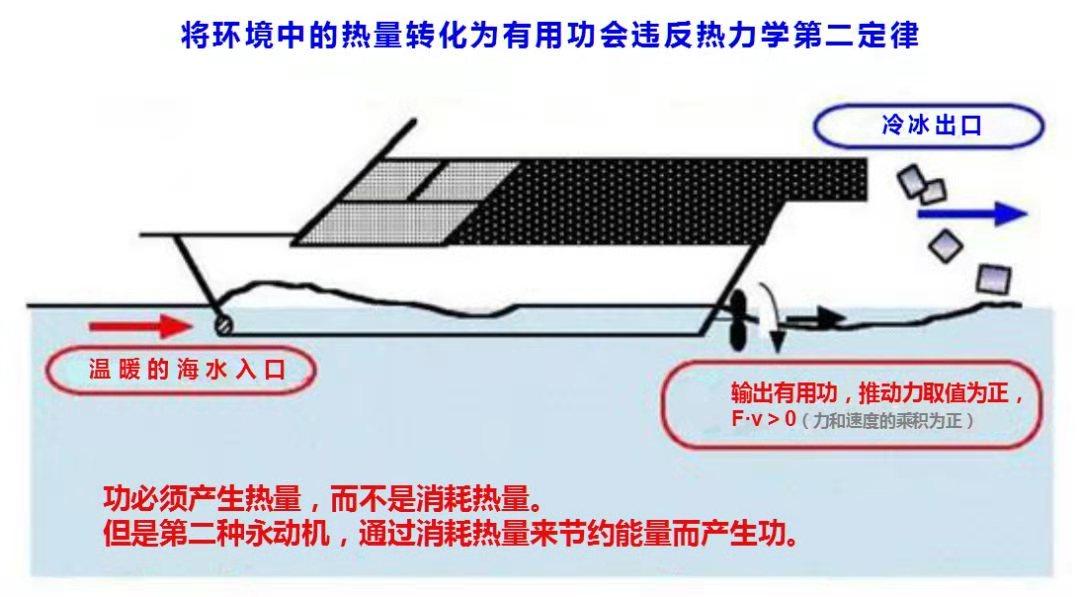 不烧煤不烧油，号称发电技术突破能量守恒，诺奖级发明你信吗？