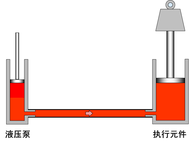 最全的液压传动基本知识图解