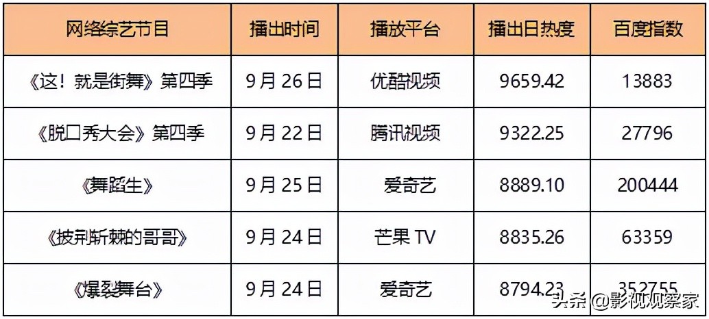 2021年10月电视剧上映时间表(2021年10月电视剧上映时间表365电视剧)