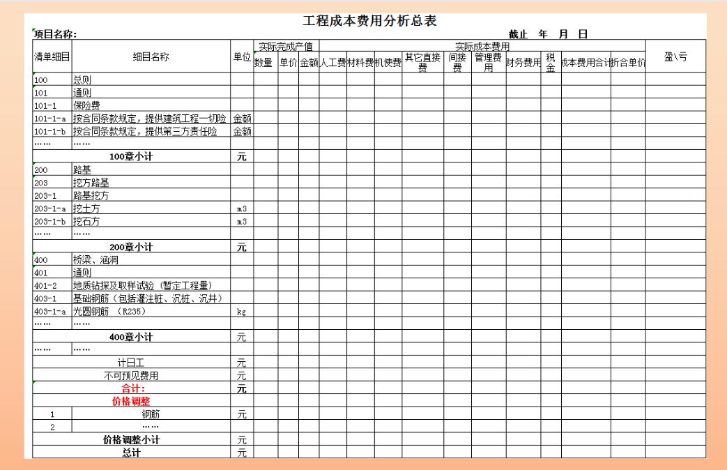 附:建筑施工项目成本费用分析手册工程费用汇总表,周转材料费用表