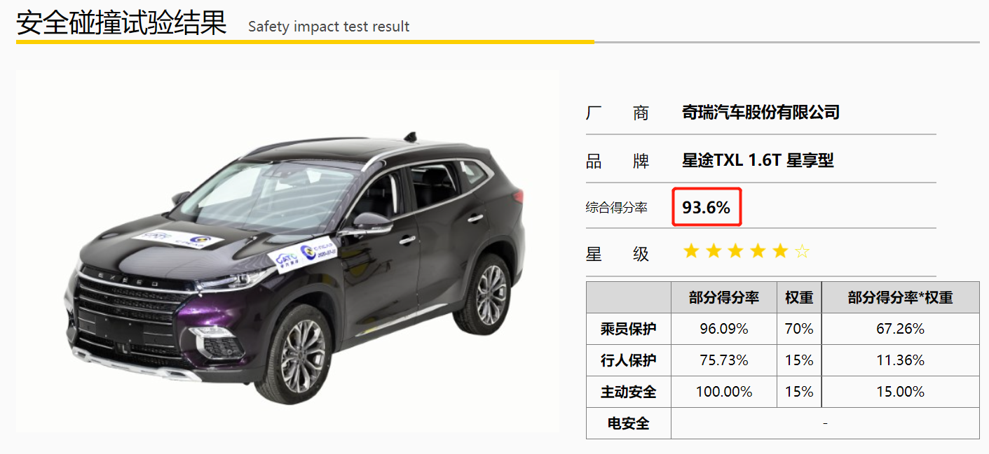星途M3X Pro VS 大众MQB 平台对比（一）：车身用料部分