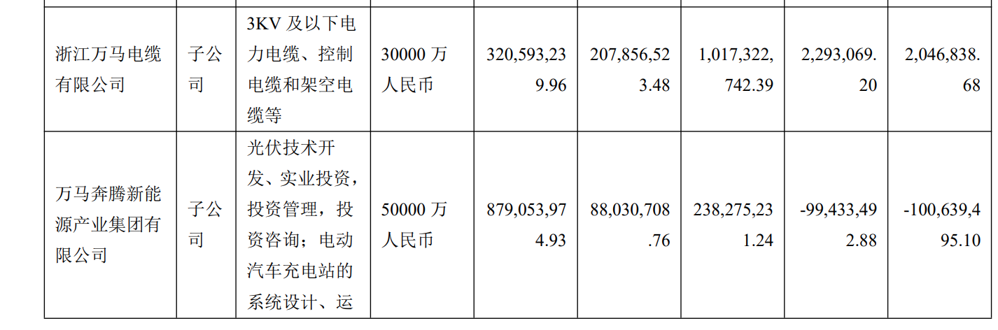 万马股份旗下万马爱充遭通报下架：违规收集个人信息，未及时整改