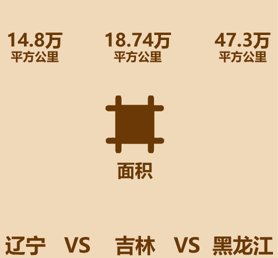 1分钟比较辽宁黑龙江吉林
