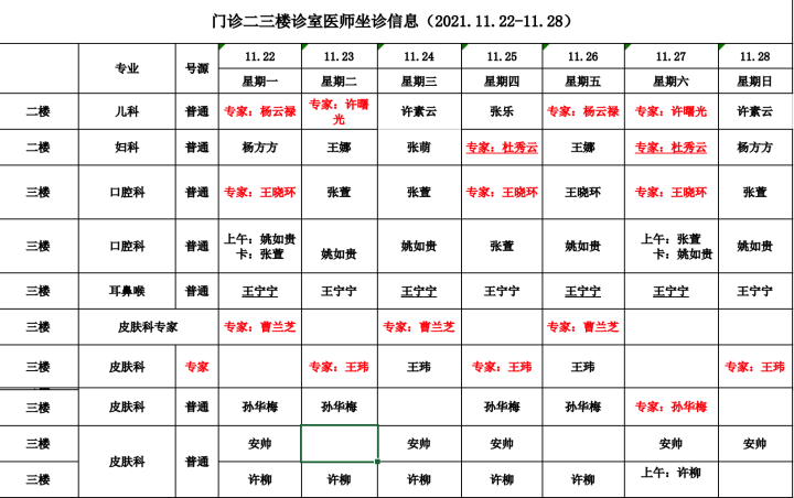 德州市第七人民醫(yī)院坐診信息一覽表（11.22-11.28）