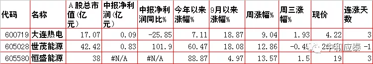 周四A股重要投资参考