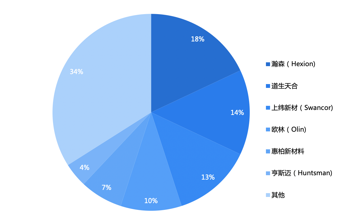 风电站上爆发风口！上游核心材料“叶片”迎巨大机遇