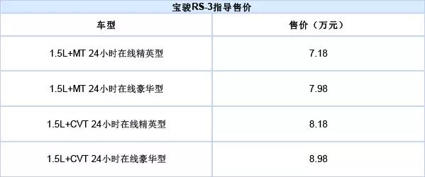 新宝骏RS-3：颜值在线，手动自动都很高级