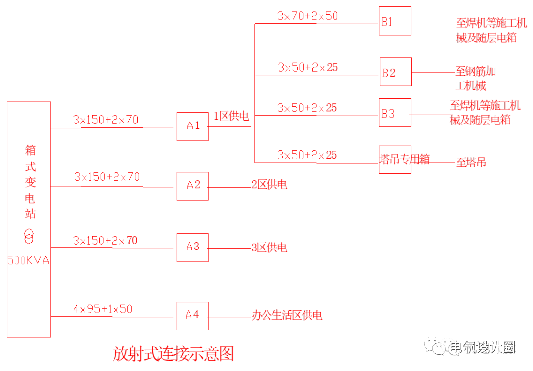 現場臨電變壓器容量選擇配電系統電纜選型以及配電箱結構設計