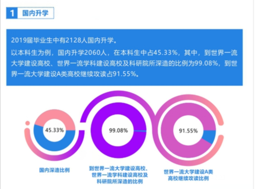 纠结！北京邮电大学VS电子科技大学，该怎么选？