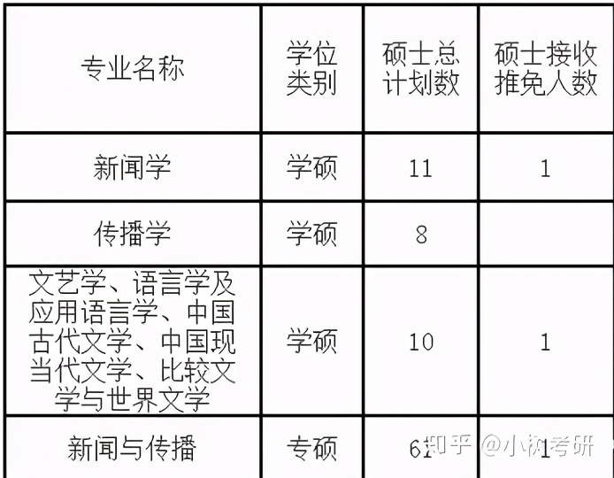 中南财经政法大学考研详解（全）