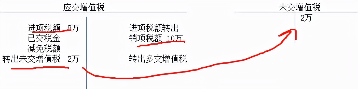 增值税一般计税怎么算税的呢？非常详细，建议收藏
