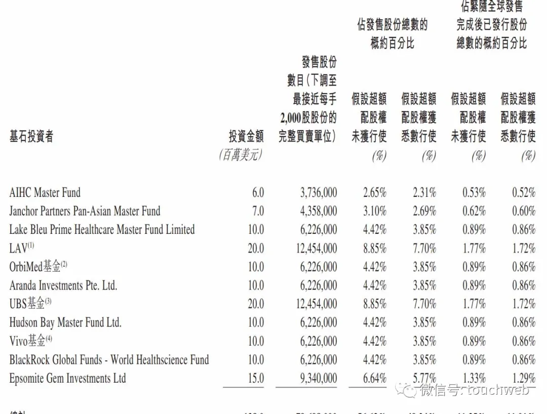 中国生物技术股份股票代码