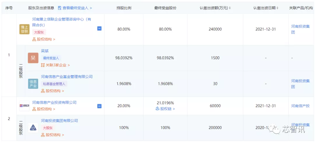 华为出售X86服务器业务，河南投资集团或已介入