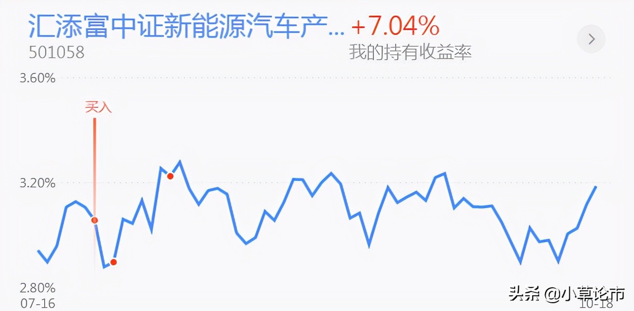 白酒医药反弹，行情能延续吗？新能源小幅震荡，要加仓吗？