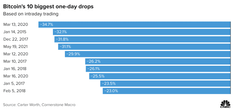 矿池崩溃，拘留交易者，中国封杀，比特币是全球第二大黑天鹅？