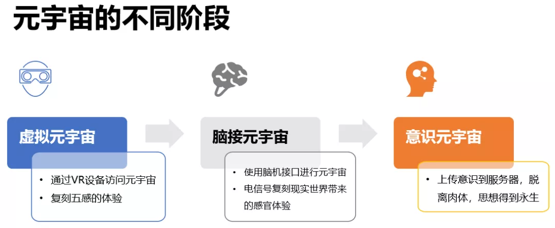 星空行研︱元宇宙是下一个风口？我来泼点冷水