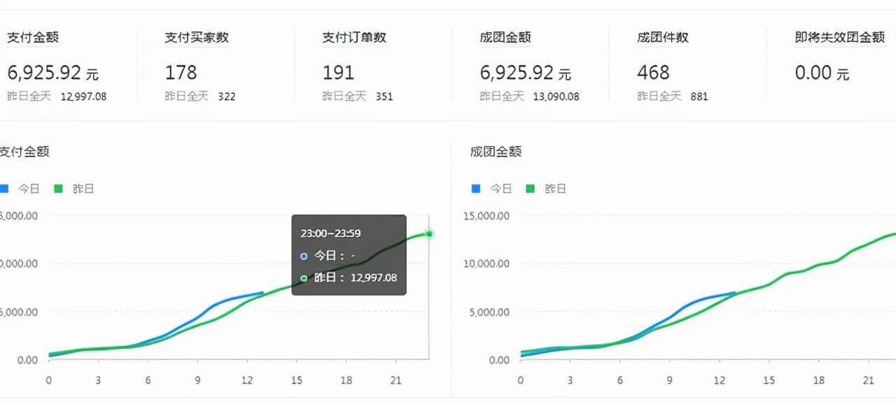 拼多多新手5步提升搜索曝光量！新品仅1天就卖出近7000万元
