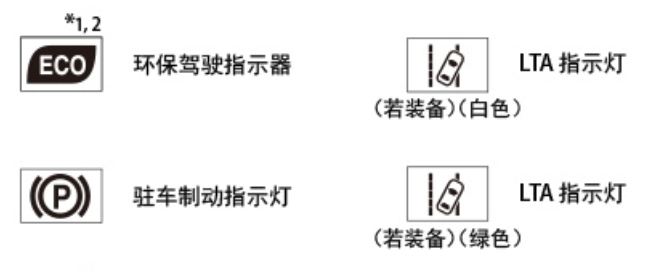 快速了解汽车警告灯和指示灯的含义及作用