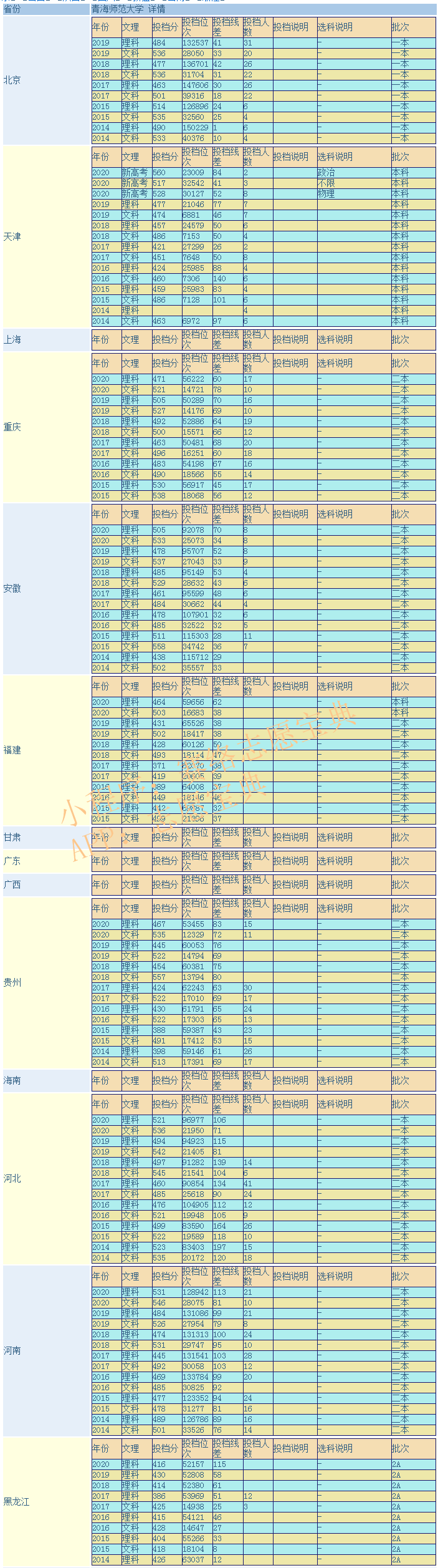 青海师范大学什么档次（青海师范大学认可度）(图2)