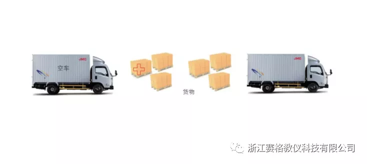 浙江赛格带你了解汽车内部构造•建议收藏