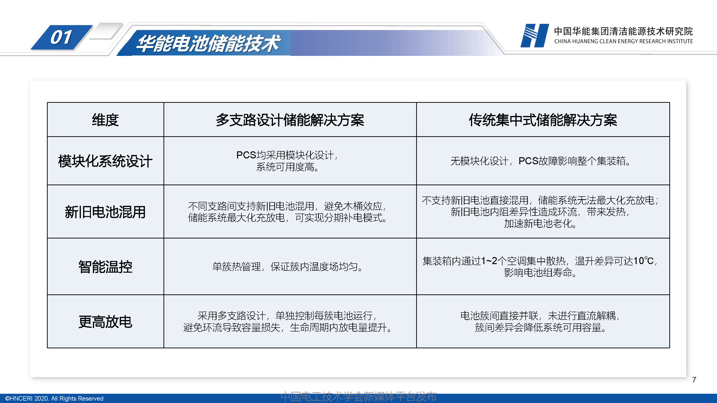 华能清能研究院刘明义高工：华能分散式电池储能技术研发与应用