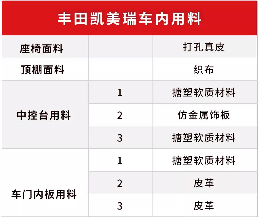 17.98万起，这台车号称B级标杆，做工符合身份吗？