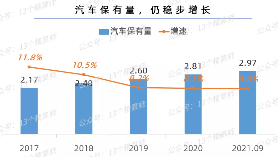 车险终迎“曙光”:人保正增长6.47%