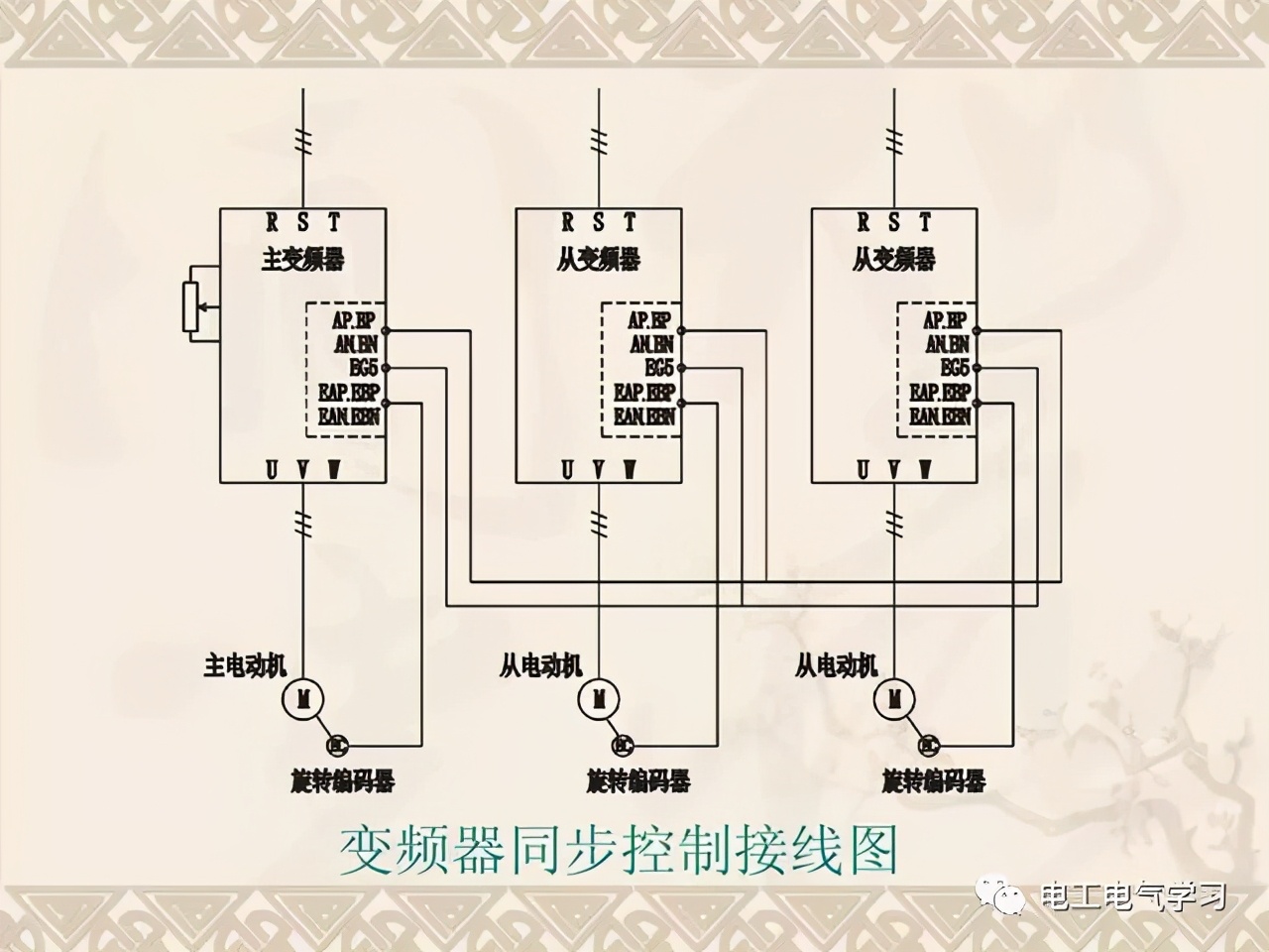 变频器维修保养的步骤和方法